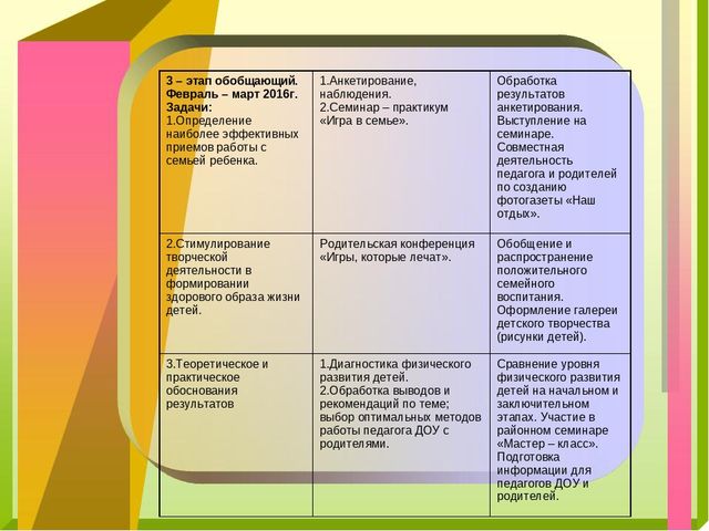 Презентация проекта "Здоровье с детства"