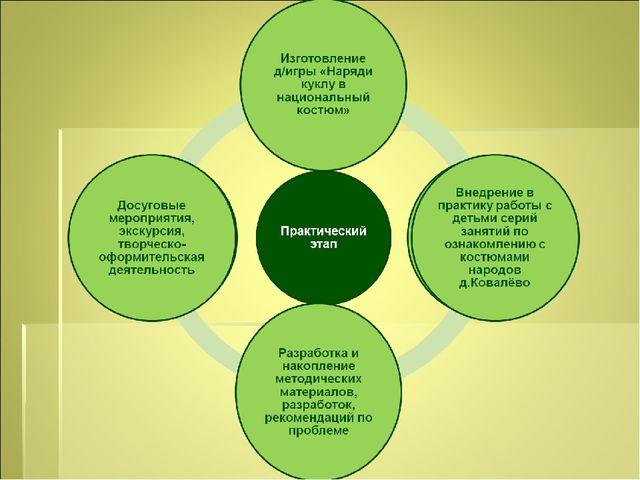 Презентация"Национальные костюмы коренных жителей деревни Ковалёво"