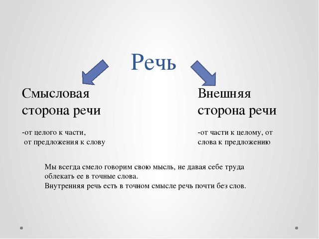 Функциональная смысловые речи. Смысловая сторона речи. Развитие смысловой стороны речи. Семантическая сторона речи это. Смысловая, техническая сторона речи.