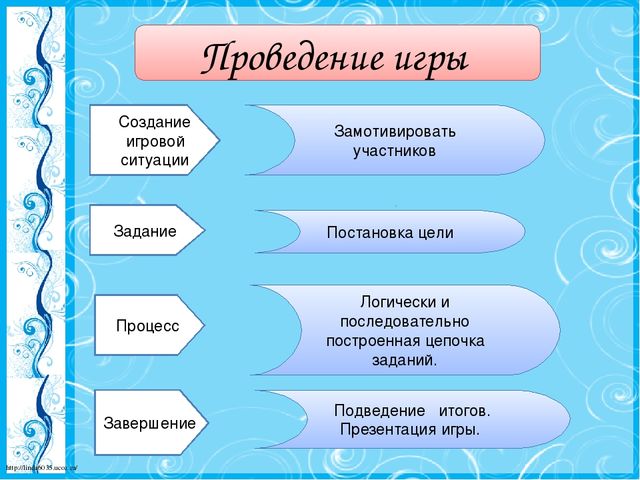 Презентация "Квест современная игровая технология обучения дошкольников в условиях ФГОС ДО"