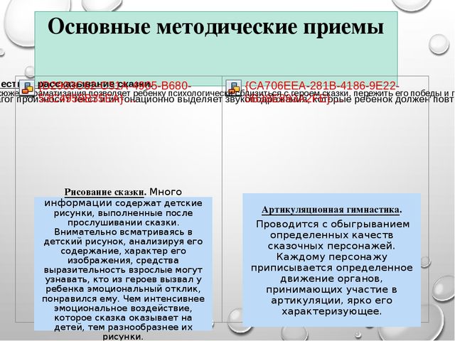 «Сказка как средство развития эмоциональной сферы дошкольников»