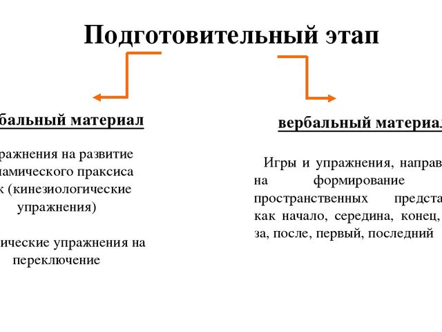 Презентация по логопедии "Преодоление нарушений слоговой структуры слова у дошкольников"