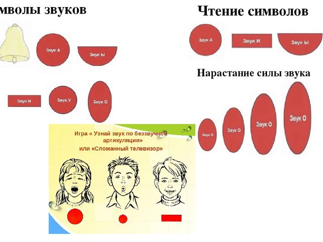 Презентация по логопедии "Преодоление нарушений слоговой структуры слова у дошкольников"