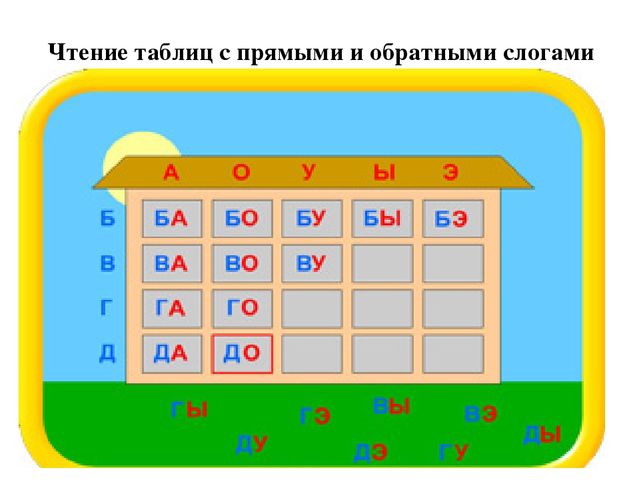 Презентация по логопедии "Преодоление нарушений слоговой структуры слова у дошкольников"
