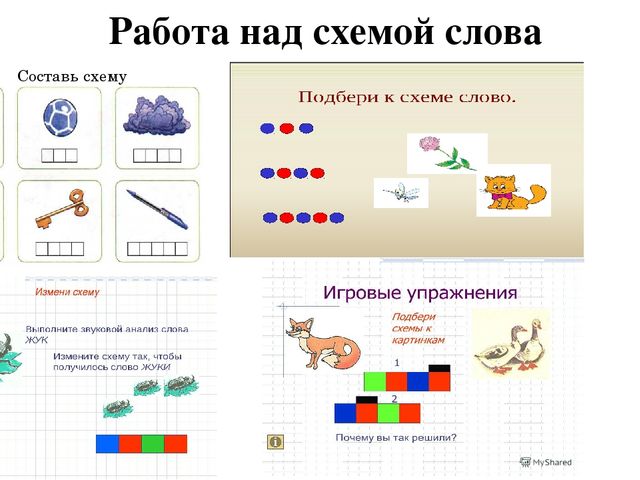Презентация по логопедии "Преодоление нарушений слоговой структуры слова у дошкольников"