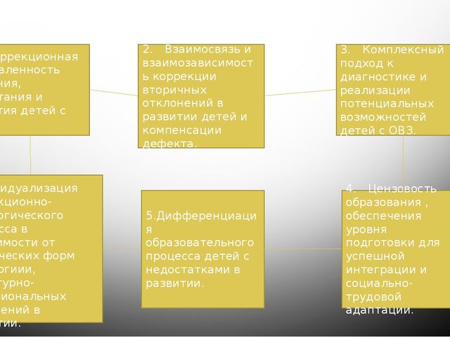 Презентация на тему "Ребенок с нарушением зрения в дошкольной системе образования"