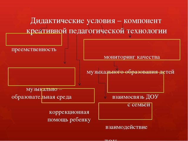 «Актуальность дидактических условий в обеспечении качества музыкально – образовательного процесса в соответствии с ФГТ»