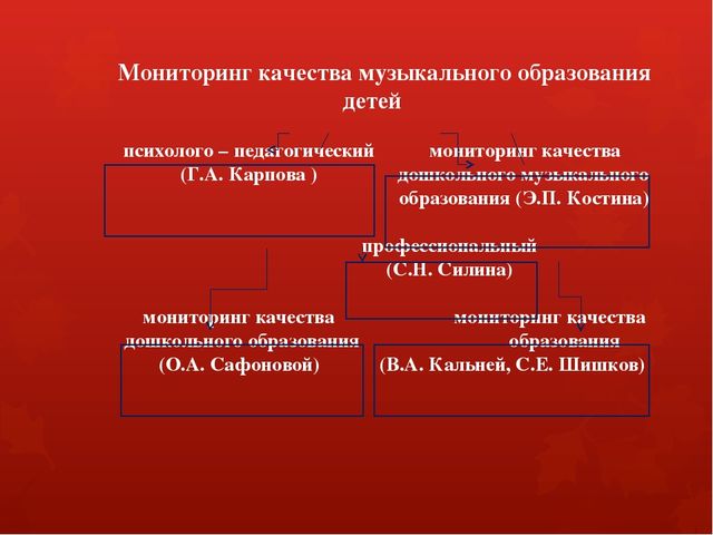 «Актуальность дидактических условий в обеспечении качества музыкально – образовательного процесса в соответствии с ФГТ»