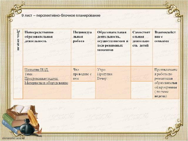Презентация "Документация воспитателя в соответствии с ФГОС ДО