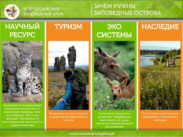 Всероссийский заповедный урок презентация