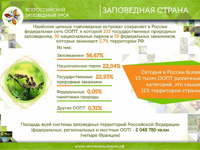 Всероссийский заповедный урок презентация