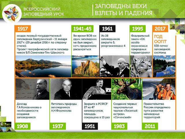 Всероссийский заповедный урок презентация