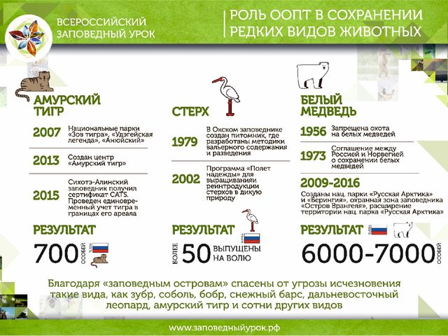 Всероссийский заповедный урок презентация