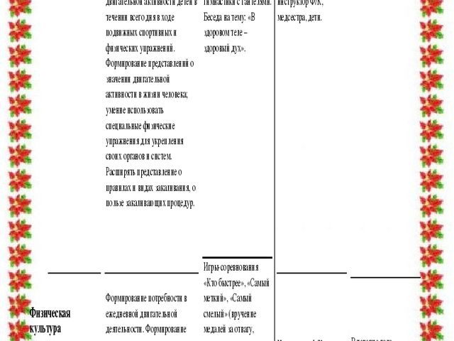Учебно – методическая разработка Авторский творческий проект «Этот День Победы!»