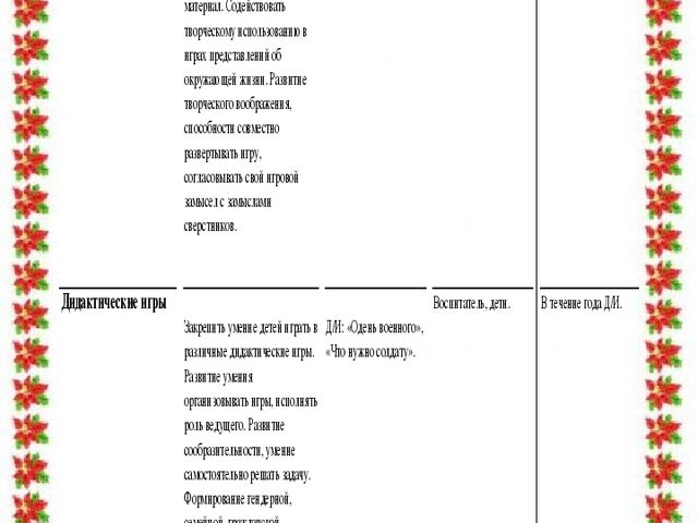 Учебно – методическая разработка Авторский творческий проект «Этот День Победы!»