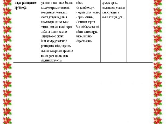 Учебно – методическая разработка Авторский творческий проект «Этот День Победы!»