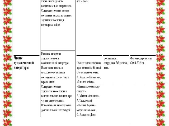 Учебно – методическая разработка Авторский творческий проект «Этот День Победы!»