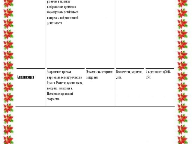Учебно – методическая разработка Авторский творческий проект «Этот День Победы!»