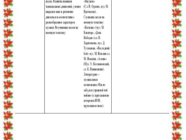 Учебно – методическая разработка Авторский творческий проект «Этот День Победы!»