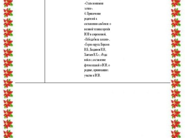 Учебно – методическая разработка Авторский творческий проект «Этот День Победы!»