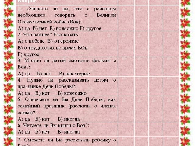 Учебно – методическая разработка Авторский творческий проект «Этот День Победы!»