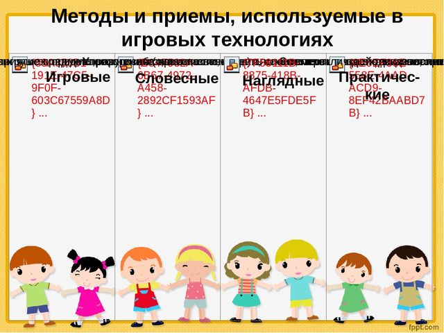 Игровые технологии в детском саду