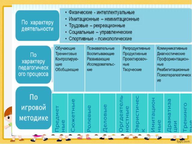 Игровые технологии в детском саду