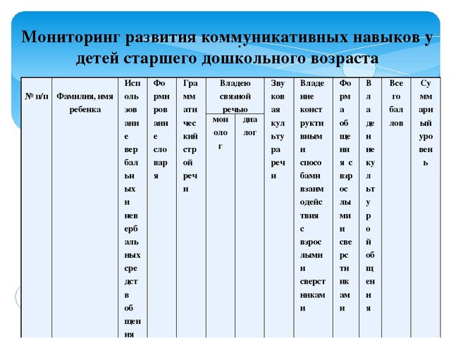 Презентация "Инновационные методы по развитию речи"