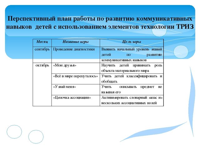 Презентация "Инновационные методы по развитию речи"
