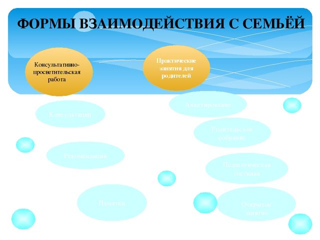 Презентация "Инновационные методы по развитию речи"