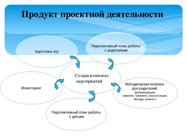 Презентация "Инновационные методы по развитию речи"