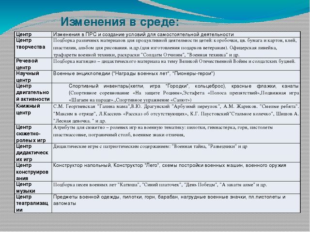 Поклонимся тем великим годам!