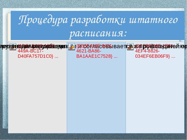 Презентация. Делопроизводство в ДОУ