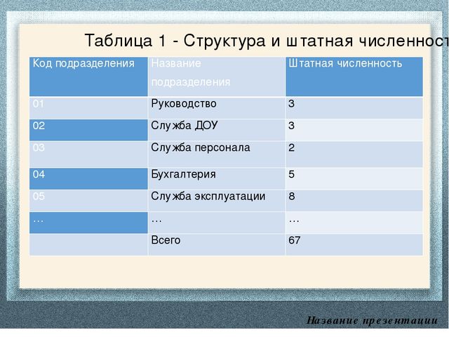 Презентация. Делопроизводство в ДОУ