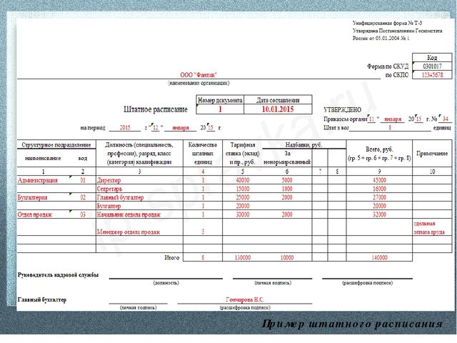 Презентация. Делопроизводство в ДОУ