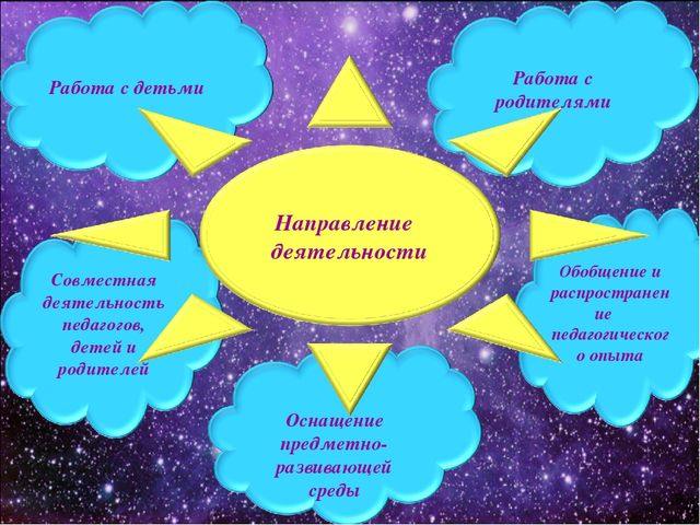 Презентация на тему: "Занимательный мир космоса" в рамках работы инновационной площадки на тему: " Социоигровой подход в исследовательской деятельности дошкольников"