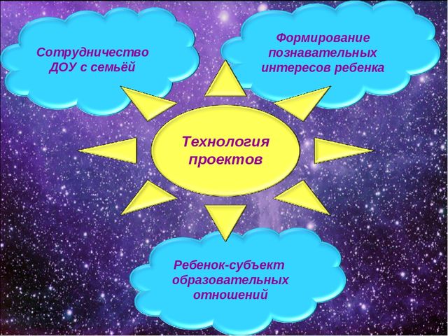 Презентация на тему: "Занимательный мир космоса" в рамках работы инновационной площадки на тему: " Социоигровой подход в исследовательской деятельности дошкольников"
