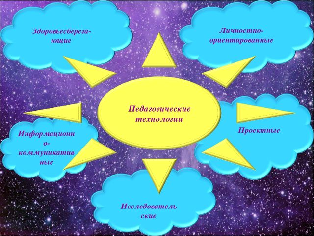 Презентация на тему: "Занимательный мир космоса" в рамках работы инновационной площадки на тему: " Социоигровой подход в исследовательской деятельности дошкольников"