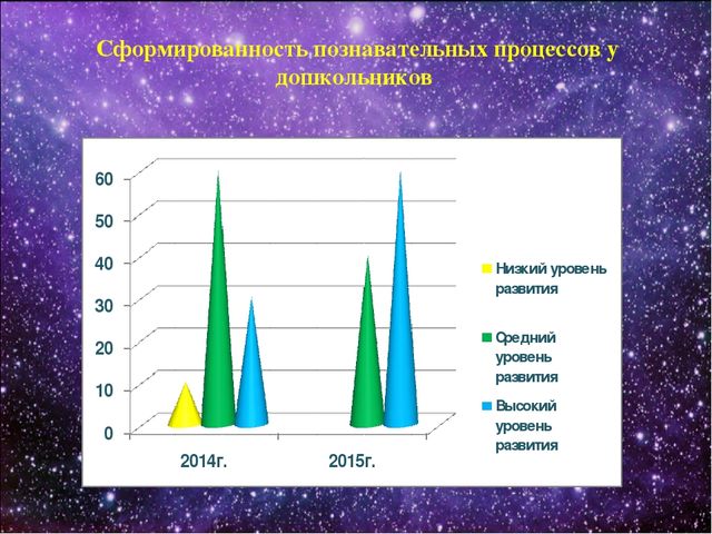 Презентация на тему: "Занимательный мир космоса" в рамках работы инновационной площадки на тему: " Социоигровой подход в исследовательской деятельности дошкольников"