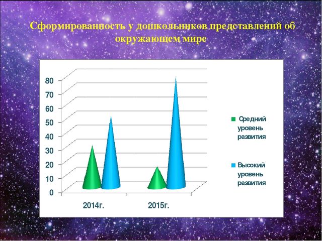 Презентация на тему: "Занимательный мир космоса" в рамках работы инновационной площадки на тему: " Социоигровой подход в исследовательской деятельности дошкольников"