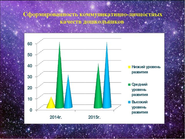 Презентация на тему: "Занимательный мир космоса" в рамках работы инновационной площадки на тему: " Социоигровой подход в исследовательской деятельности дошкольников"