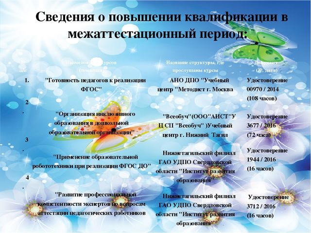 Презентация на тему: " Веб-Портфолио"