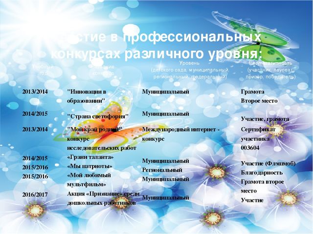 Презентация на тему: " Веб-Портфолио"
