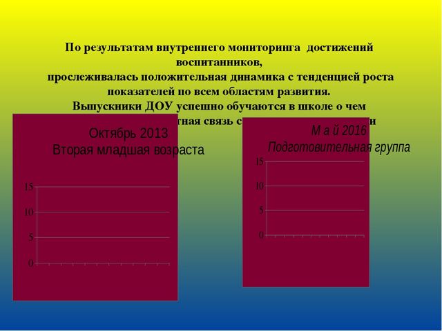 Презентация на тему: " Веб-Портфолио"