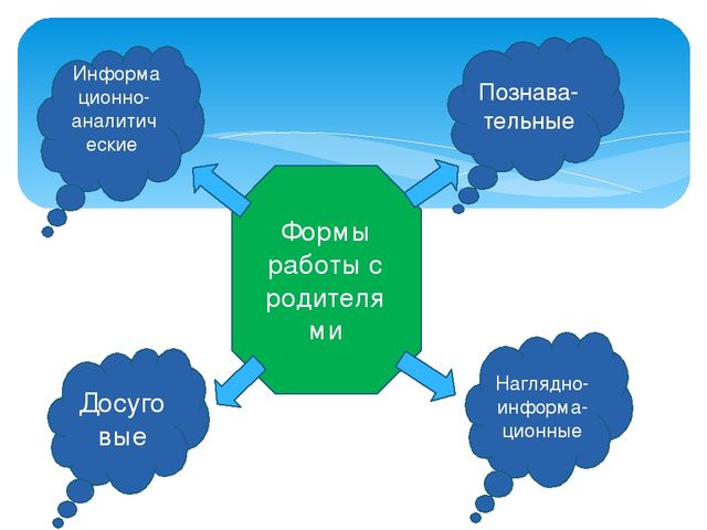 Презентация на тему Взаимодействие с семьёй