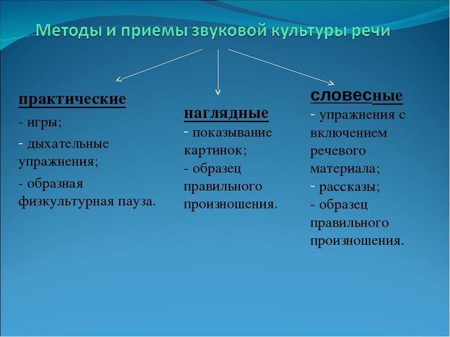 Звуковая культура речи. Методика воспитания звуковой культуры речи. Методы и приемы формирования звуковой культуры речи. Методы и приемы воспитания звуковой культуры речи. Методы и приемы формирования звуковой культуры речи дошкольников.