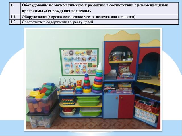 Презентация центра по ФЭМП во второй младшей группе "Солнышко"