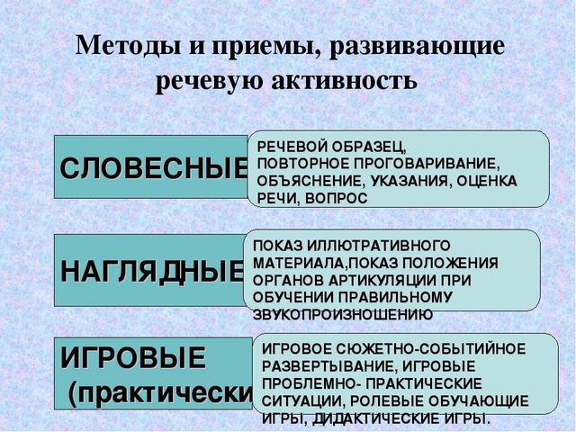 Словесные наглядные практические методы являются