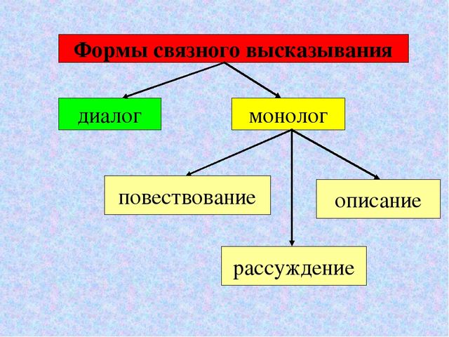 «Особенности развития связной речи детей в игровой деятельности в условиях реализации ФГОС»