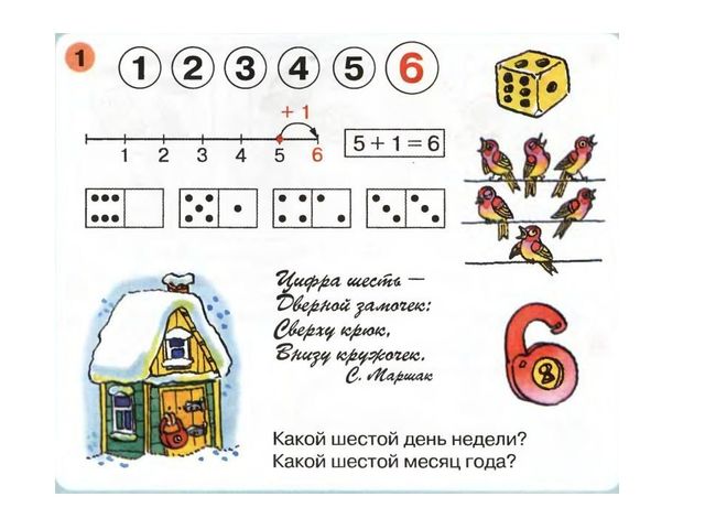 Число 6. Цифра 6.
